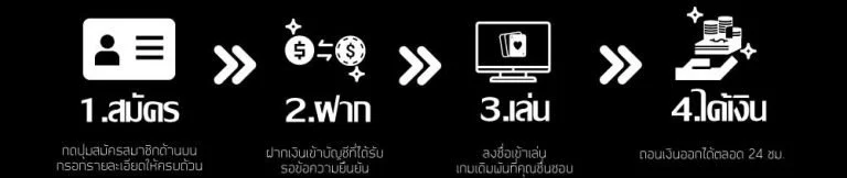 Kasino Online Live Kasino Online Pengunduran Diri Otot KUBET.com